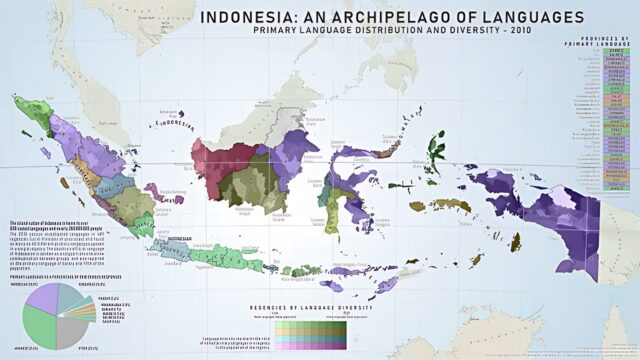 Indonesia, sebagai negara kepulauan terbesar di dunia, dikenal tidak hanya karena keindahan alamnya tetapi juga karena kekayaan budayanya.