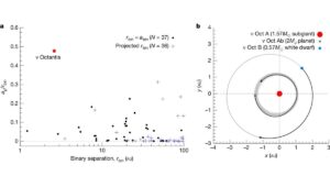 Strange Planet Confirmed in Binary Star System Nu Octantis