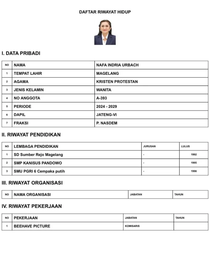 Bela Tunjangan DPR Rp50 Juta, Pendidikan Nafa Urbach Jadi Sorotan Publik: Hanya Sampai SMA
