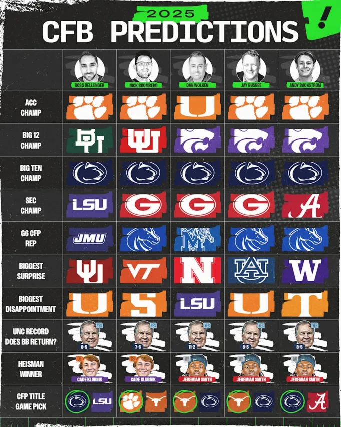 Staf Yahoo Sports College Football membuat prediksi mereka untuk musim mendatang. (Dillon Minshall/Yahoo Sports)