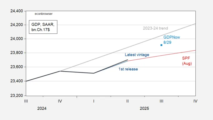 Deselerasi dikonfirmasi | Econbrowser
