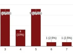 Ulasan Pemain Arizona Diamondbacks 2025: #55 Tommy Henry