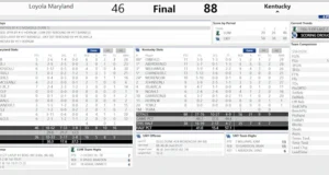 Kentucky menghancurkan Loyola Maryland: 5 hal yang perlu diketahui dan sorakan pasca pertandingan