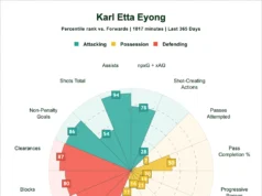 Arsenal mencari bintang La Liga berusia 22 tahun