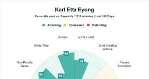 Arsenal mencari bintang La Liga berusia 22 tahun