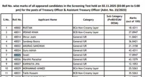 Petugas Perbendaharaan HPSC, Tes penyaringan ATO: Nilai daftar kandidat dirilis, berikut tautan dan cara memeriksanya