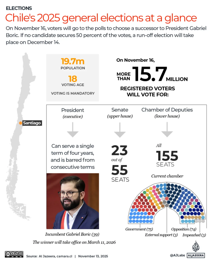 INTERACTIVE-CHILE-ELECTION-AT-A-GLANCE-NOV-2025-1763041220.png