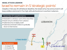 Penjaga perdamaian PBB mengatakan pasukan Israel menembaki mereka di Lebanon selatan | Israel menyerang Berita Lebanon