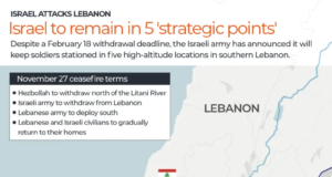 Penjaga perdamaian PBB mengatakan pasukan Israel menembaki mereka di Lebanon selatan | Israel menyerang Berita Lebanon