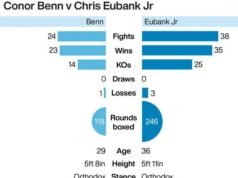 Kisah Chris Eubank Jr dan Conor Benn tentang rekaman itu menjelang ‘pesaing pertarungan dekade ini’