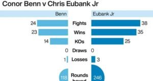 Kisah Chris Eubank Jr dan Conor Benn tentang rekaman itu menjelang ‘pesaing pertarungan dekade ini’