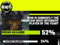 Hasil Reaksi Mountain West: Pemain Ofensif Tahun Ini, Pelatih Terbaik Tahun Ini.
