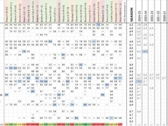 Chelsea 1 – 2 Aston Villa, Rating Pemain: Reece James saja tidak cukup