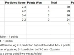Crystal Palace v Manchester City: Perasaan