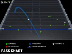 Ruang Film Packers: Umpan touchdown Malik Willis ke Romeo Doubs