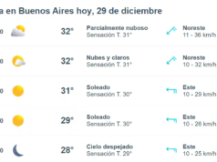 Gelombang panas: sampai kapan berlanjut dan berapa suhu puncak di Buenos Aires, Senin tanggal 29 ini