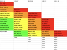 Zaide Lowery Meninggalkan Bola Basket Putra Marquette