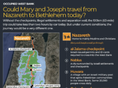 Natal di bawah pendudukan: Serangan Israel terhadap umat Kristen Palestina | Berita konflik Israel-Palestina