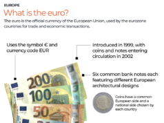 Negara mana yang akan mulai menggunakan euro pada tahun 2026|Berita Uni Eropa
