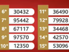 Pengundian El Gordo de Navidad 2025, langsung: ikuti hasil undian nasional hari ini