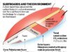 “Paradoks peselancar” adalah bahwa papan mereka dapat merusak lautan yang mereka hargai. Sebuah proses baru membantu mengubah hal itu. – Berita Merkurius