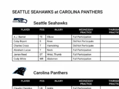 Laporan latihan Rabu Seahawks Minggu 17: Coby Bryant, Charles Cross tidak berlatih