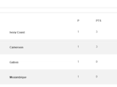 Pantai Gading vs Kamerun: jadwal dan cara menonton pertandingan Piala Afrika 2025