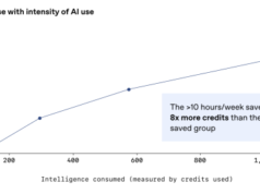 OpenAI membanggakan kemenangan perusahaan beberapa hari setelah ‘kode merah’ internal terhadap ancaman Google