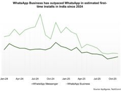 Pasar terbesar WhatsApp kini menjadi ujian terberatnya