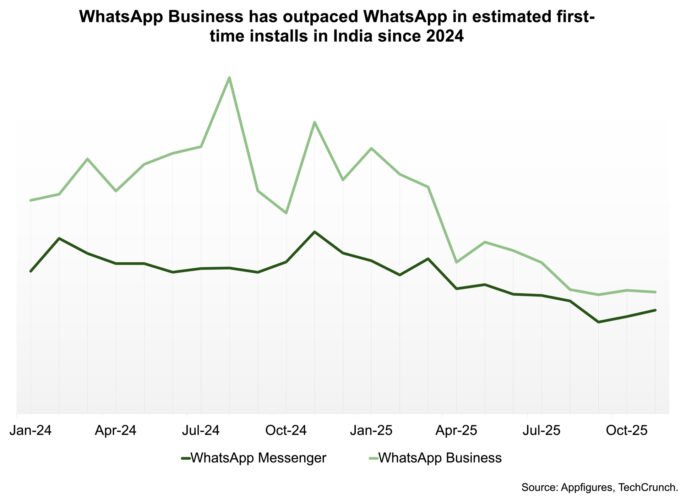 whatsapp-downloads-india.jpg