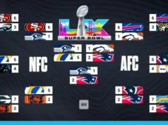 Braket playoff NFL 2026: Menguraikan pertarungan, jadwal pertandingan kejuaraan AFC & NFC