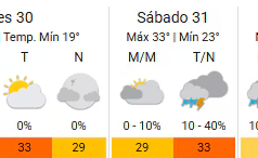 Cuaca di AMBA: ramalan cuaca berubah dan panas mereda selama beberapa hari, Kamis tanggal 29 ini