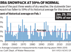 Kantong salju Sierra turun dengan cepat. Inilah mengapa para ahli mengatakan hal ini tidak seburuk kelihatannya.– Berita Merkurius