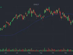 Saham Vistra Tampaknya Siap Menumbangkan Resistensi Teknis