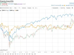Apakah Wall Street Bullish atau Bearish?