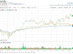 Apakah Analis Wall Surface Street Menyukai Saham Jabil?