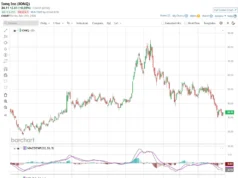 Mengapa Wedbush Berpikir Norwegia Bisa Menjadi Kunci untuk Saham Komputasi Kuantum Ini — dan Seluruh Industri