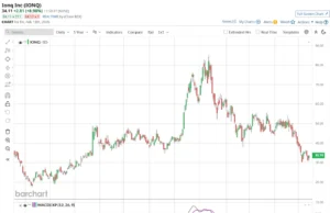 Mengapa Wedbush Berpikir Norwegia Bisa Menjadi Kunci untuk Saham Komputasi Kuantum Ini — dan Seluruh Industri