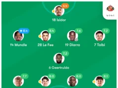 Taktik Berbicara: Sunderland Beradaptasi Untuk Mengatasi Oxford!