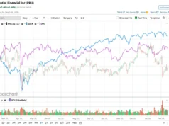 Apakah Wall Road Favorable atau Bearish?