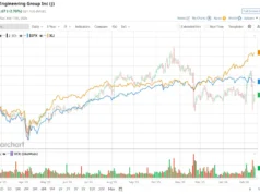 Apakah Wall Street Bullish atau Bearish pada Saham Jacobs Solutions?