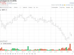 Jefferies Sebut 1 Stok Mobil Terbang Ini Punya Potensi Upside 70 %. Haruskah Anda Membelinya Disini?