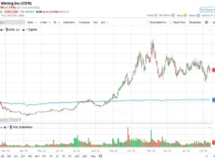 Penggemar Saham Cipher Mining yang Terhormat, Tandai Kalender Anda untuk 24 Februari