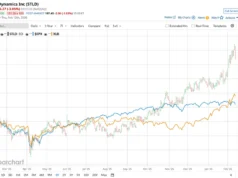 Apakah Analis Wall Street Bullish pada Saham Steel Dynamics?
