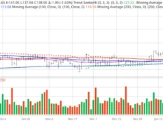 Naik 40 % dalam Setahun Terakhir, Saham Unggulan Ini Berarti Bisnis