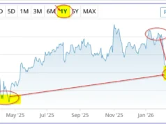 Amazon Placed Options dengan Harga Strike Lebih Rendah Memiliki Hasil Tinggi