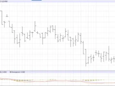 Lakukan Perdagangan Ini Sekarang Sebelum Kevin Warsh Mengambil Alih di The Fed