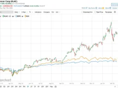Berapa Target Harga Saham KLA Corporation Analis Wall Street?