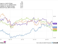 3 Saham Yang Akan Bernilai Lebih Dari Apple 3 Tahun Dari Sekarang