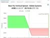 Adobe Systems Bear Put Spread Dapat Mengembalikan 163 % dalam Pergerakan Turun ini